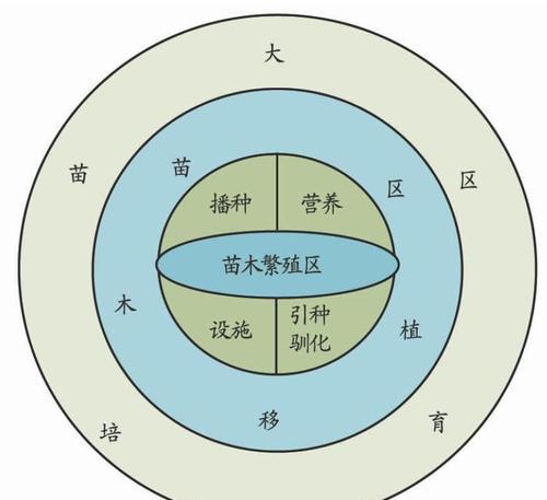 绿萝分株方法大揭秘（绿萝生长技巧）