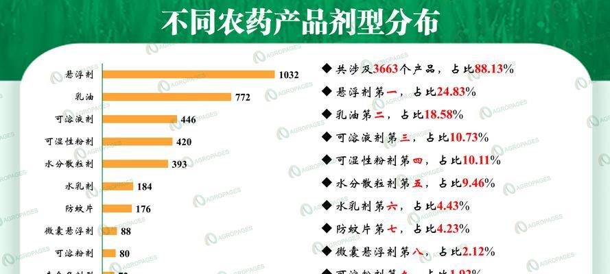 农药是什么意思？农药在农业中的作用和重要性是什么？