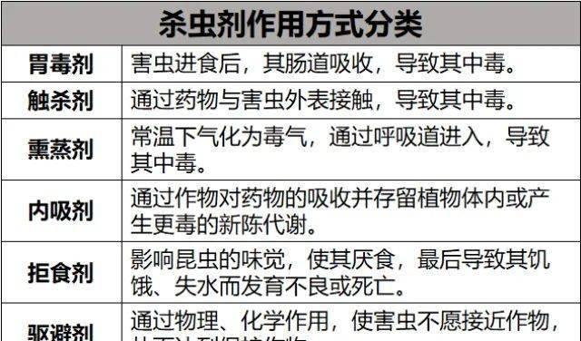 农药是什么意思？农药在农业中的作用和重要性是什么？